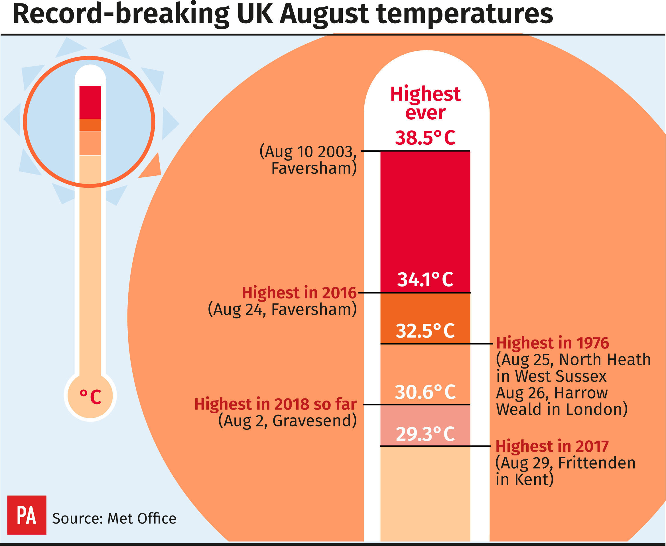 British holidaymakers swelter in record-breaking European heatwave ...