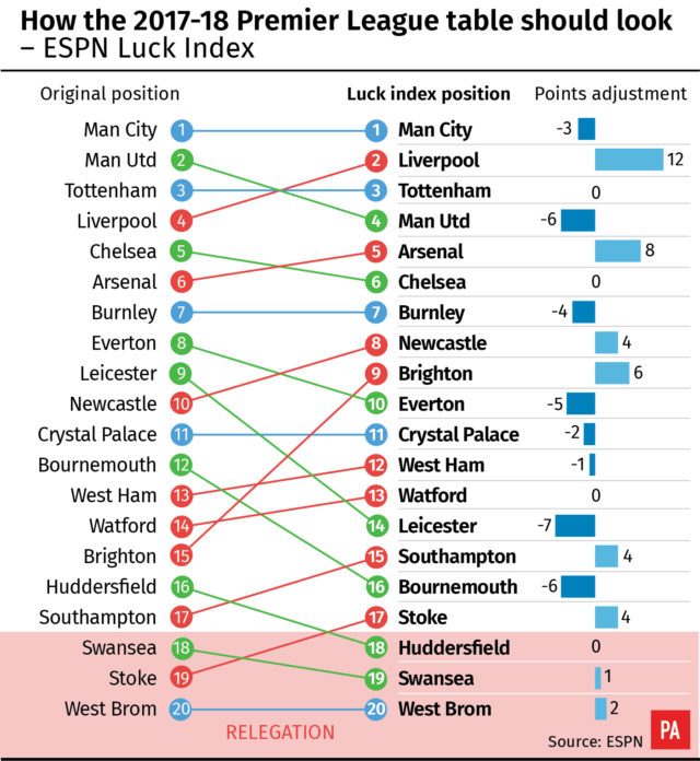 All About Premier League Premier League Tables