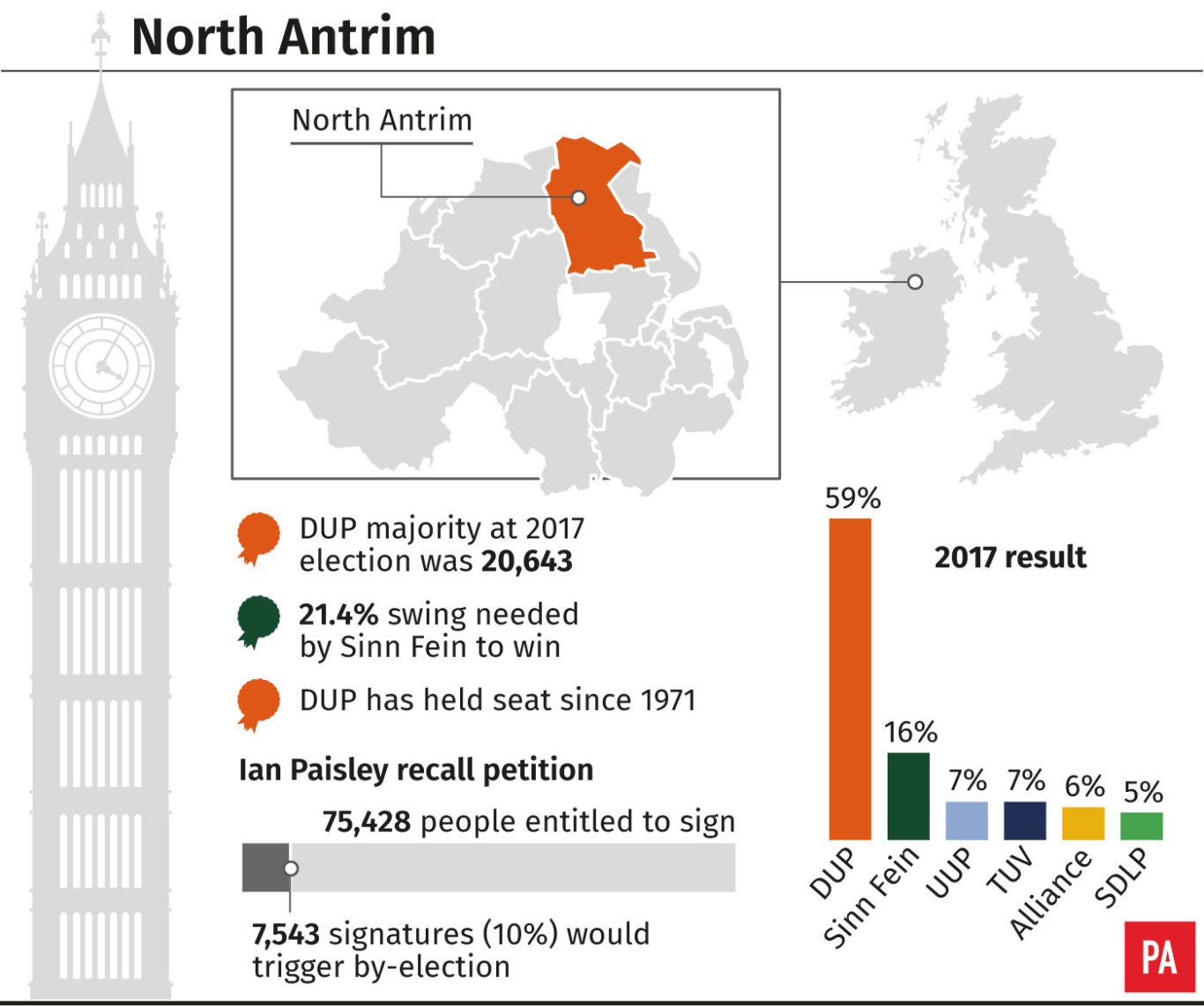 A graphic explaining the issue