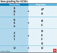 Grading Scale For 2024 Shara Madelena