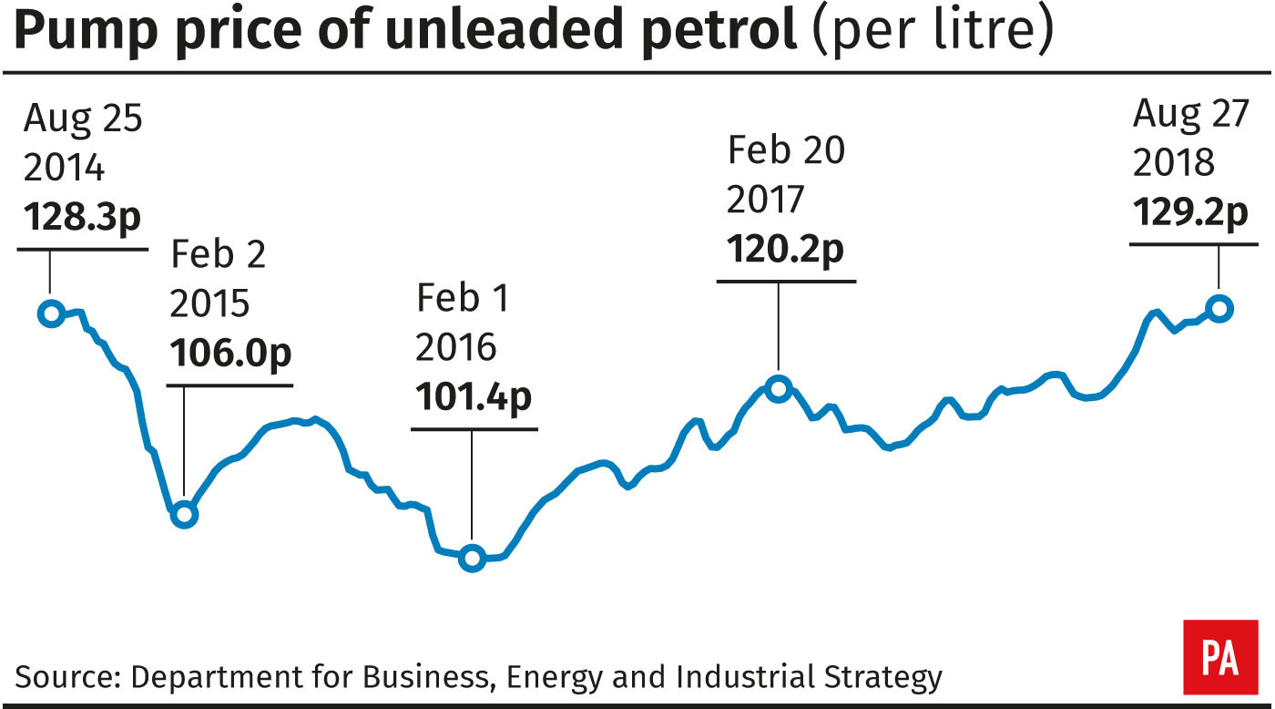 Pump price of unleaded petrol (per litre) (PA)