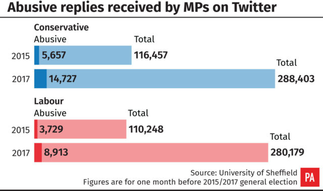 University of Sheffield data