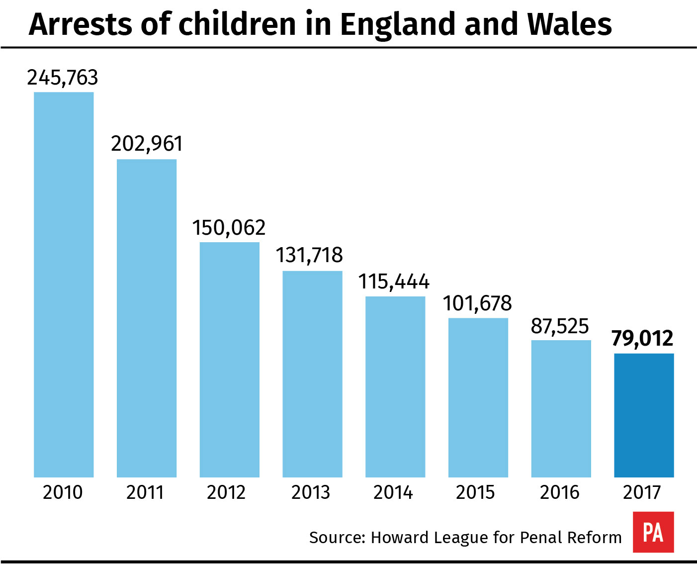 Child arrests in England and Wales