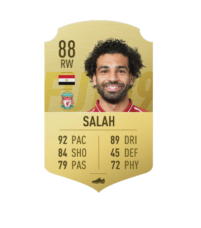 Mohamed Salah's Fifa 19 card