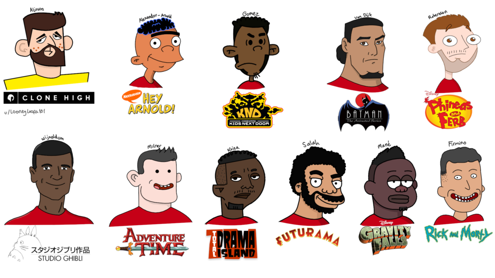 Artwork depicting Liverpool footballers as cartoons in varying styles