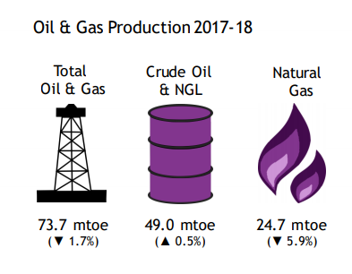 Oil production graphic