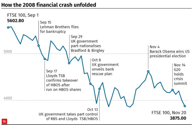 RBS: Tracking 10 years since the bank’s £45 billion Government bailout