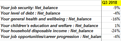 Scottish consumer confidence