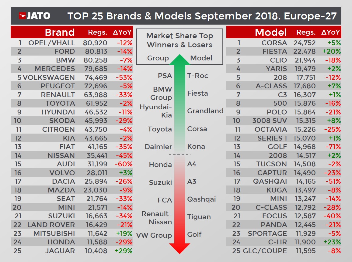 Europe'S Best Selling Car