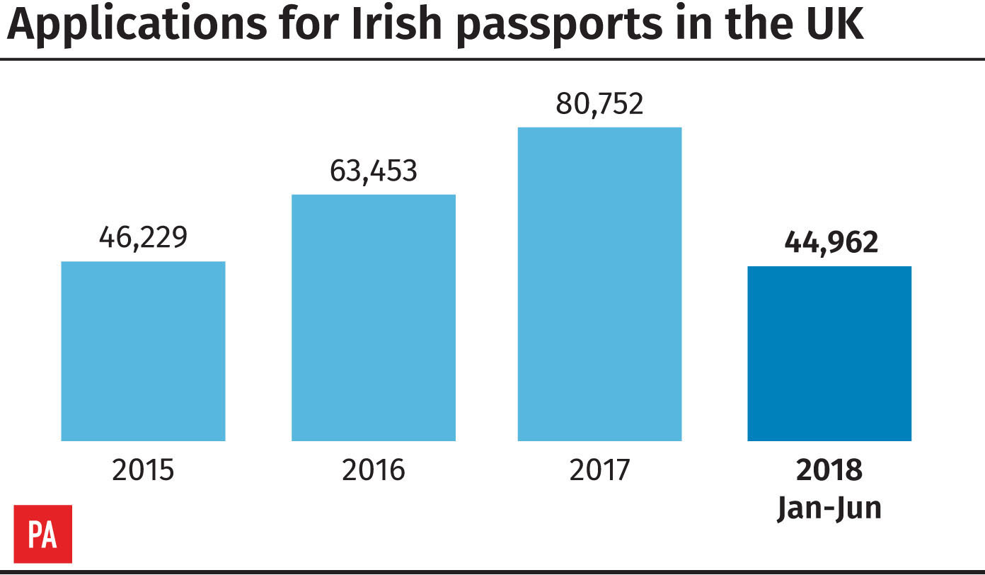 Demand for Irish passports surges as Brexit nears Shropshire Star