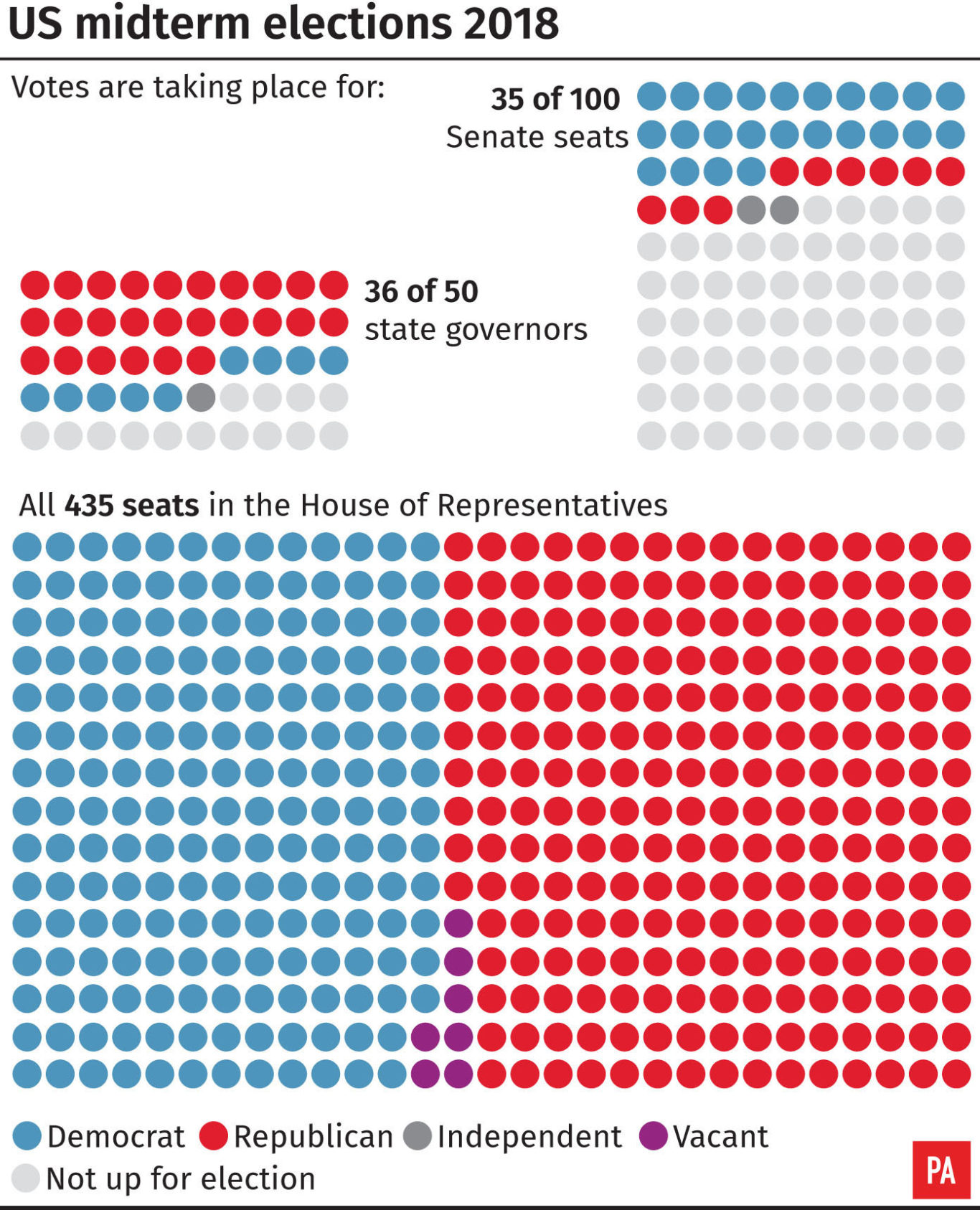 All you need to know about the US midterm elections | Cumnock Chronicle