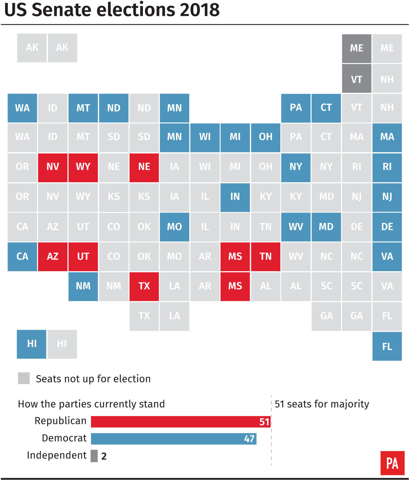 All you need to know about the US midterm elections | Cumnock Chronicle