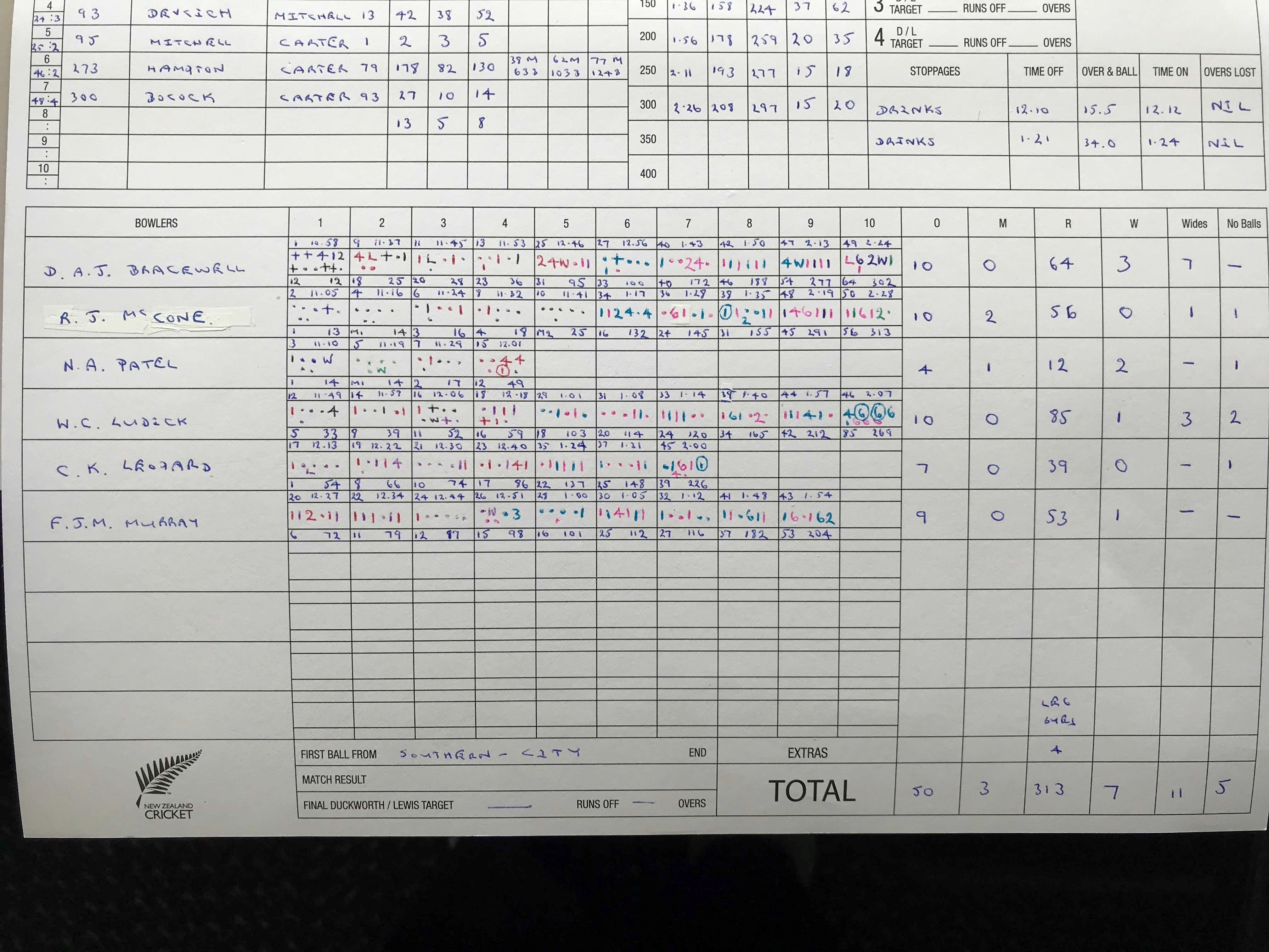 The scorecard showing the world record over