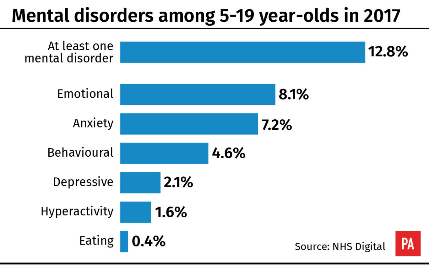 31% of schoolgirls with mental disorder ‘have self-harmed or attempted ...