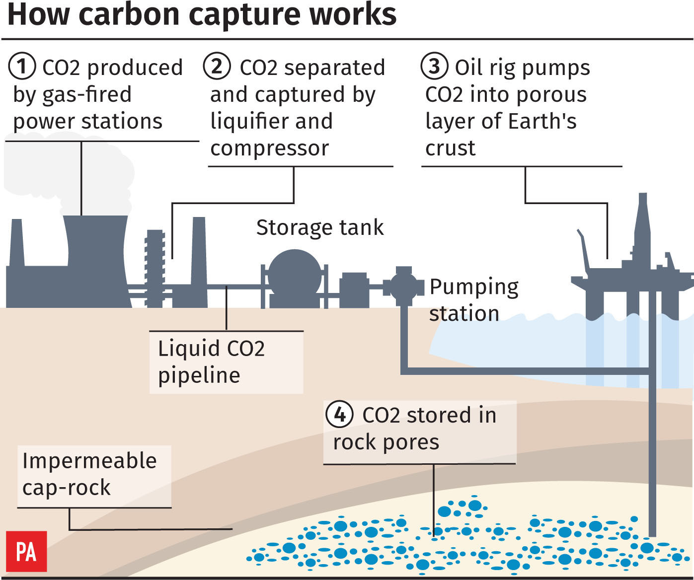 carbon capture technology company