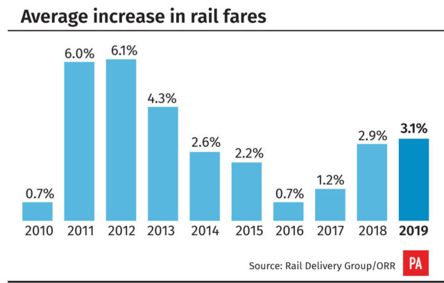 Rail fares graphic