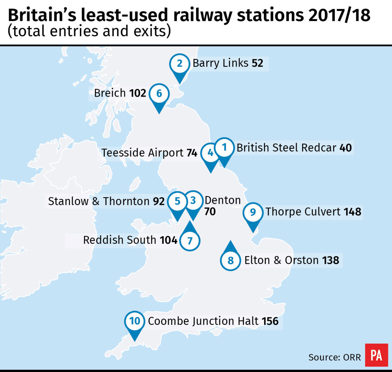 Least Used Station In Uk