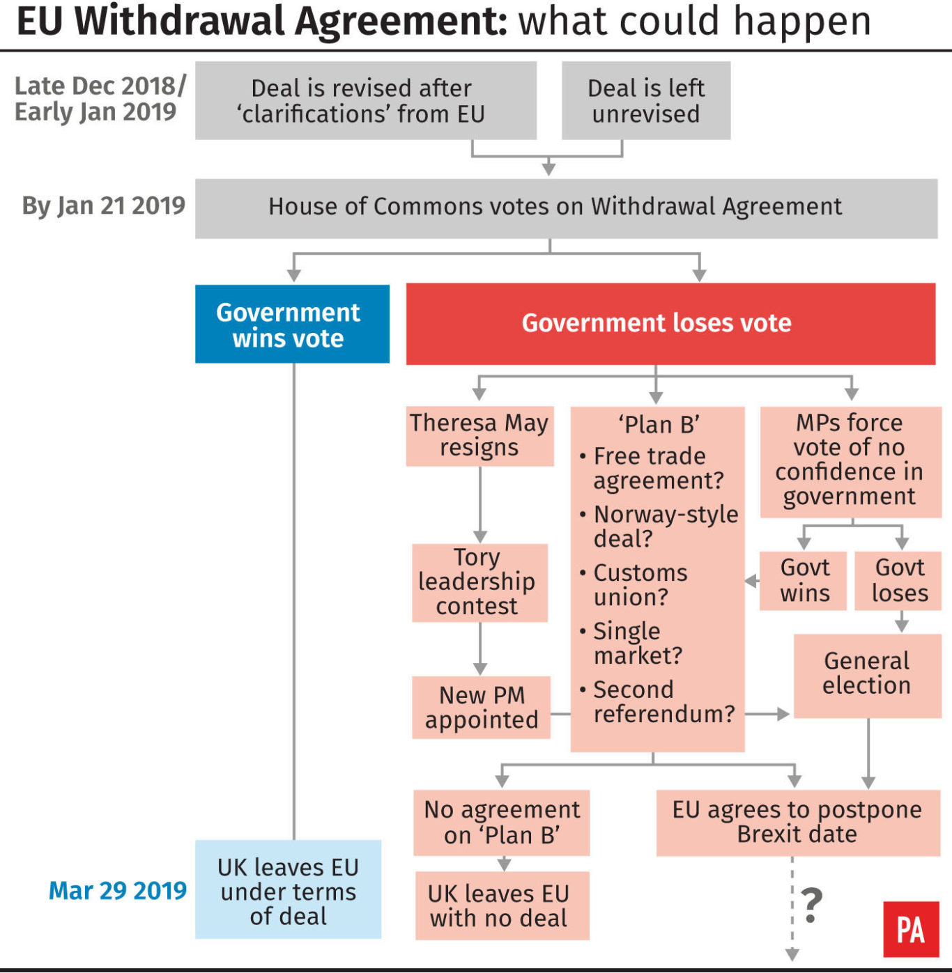 Everything You Need To Know About Brexit | BT