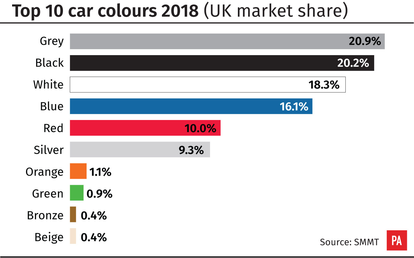 Car colours 