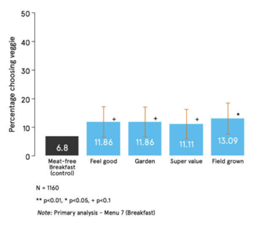 Source: Behavioural Insights Team