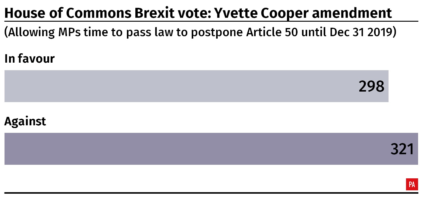 Yvette Cooper vote 