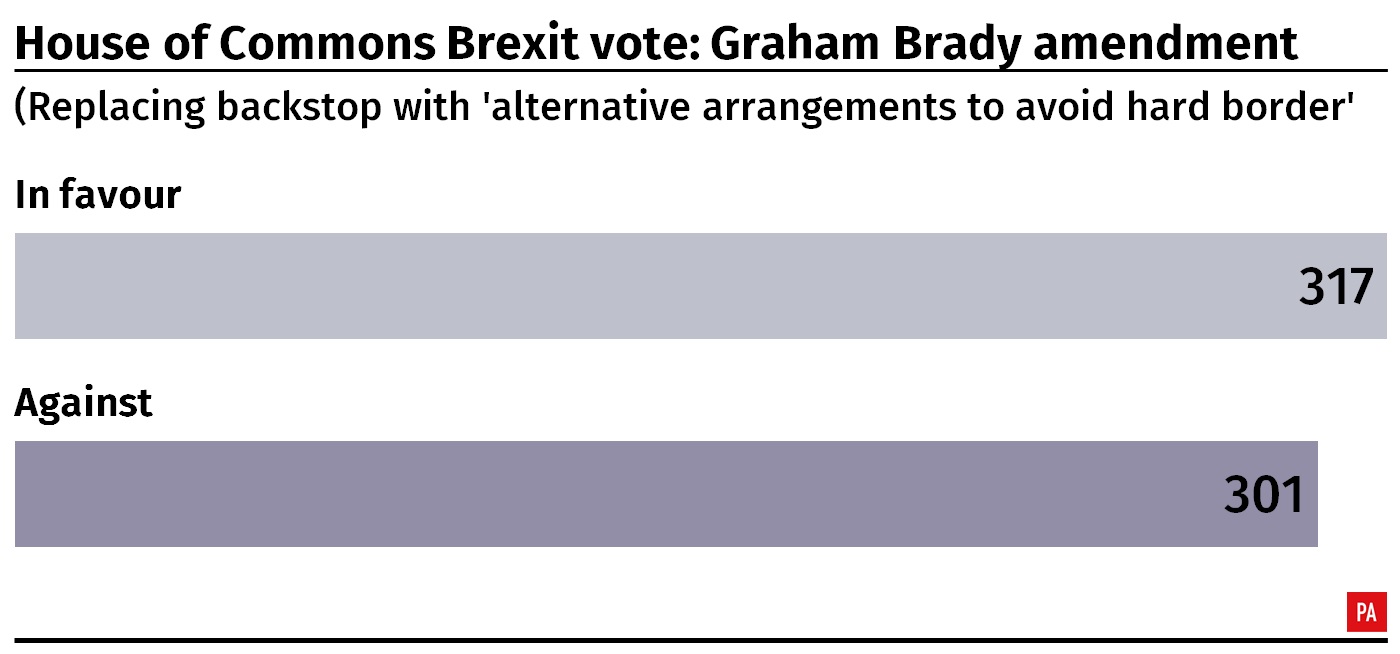 Brady vote results