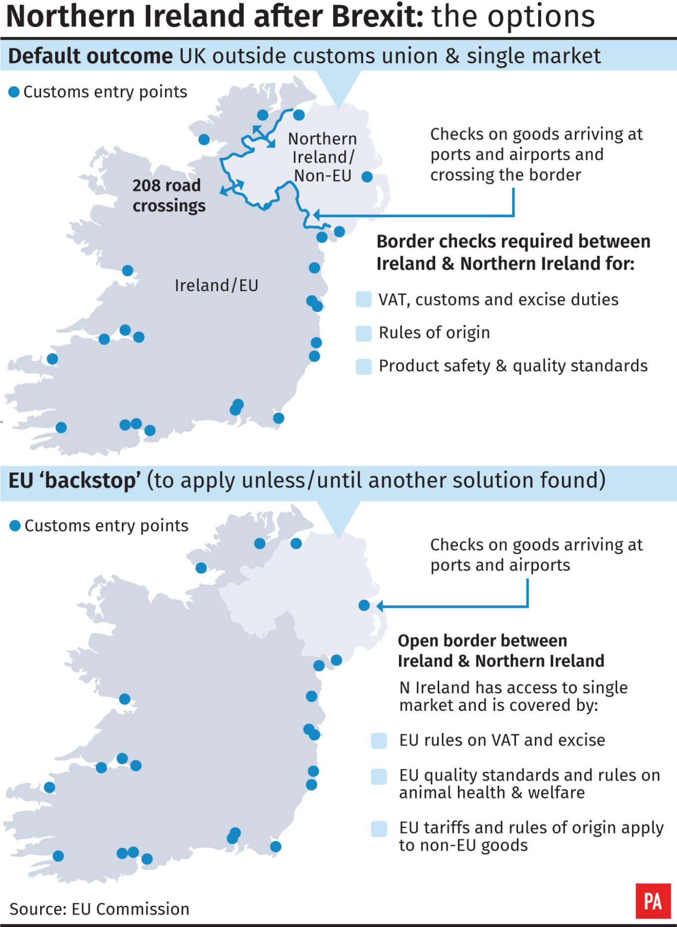 All you need to know about the backstop and its possible alternatives