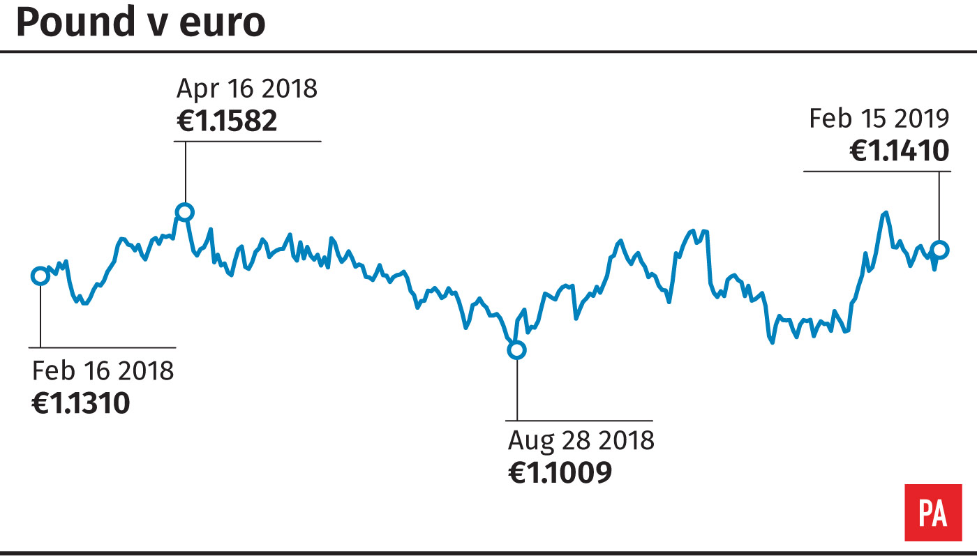 Currency report