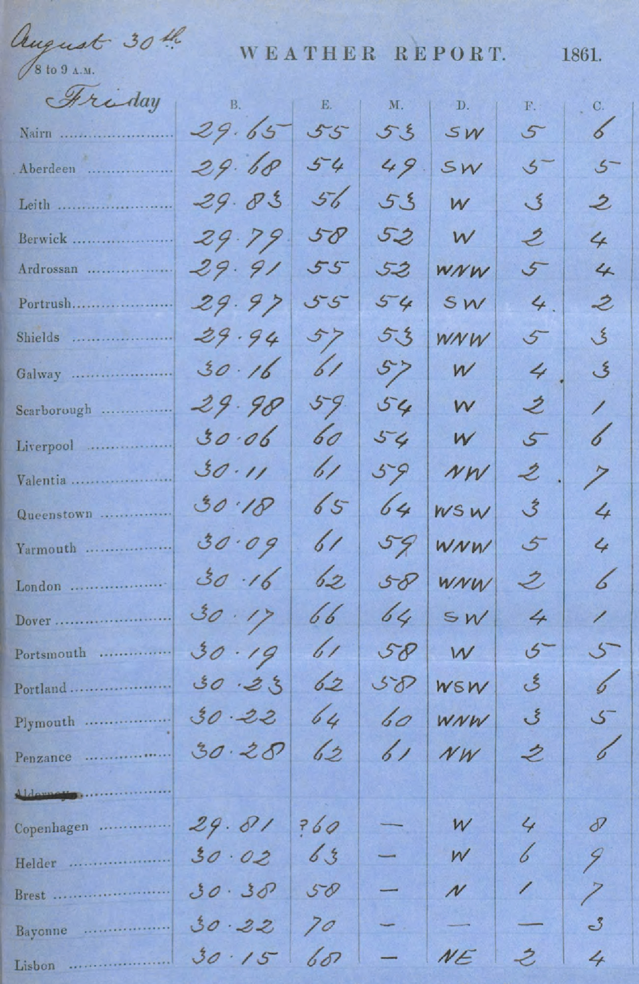 Historic weather record