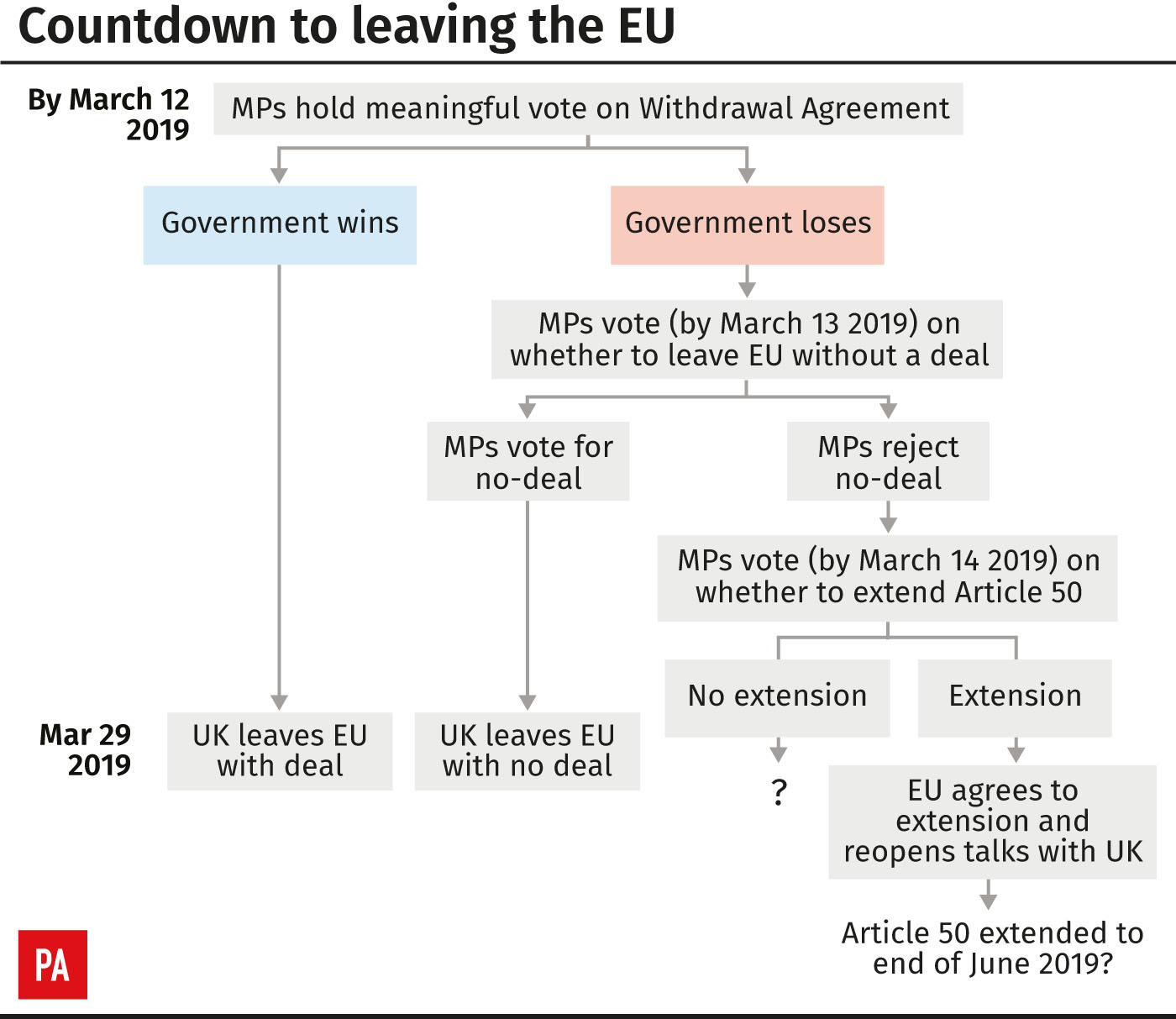 Key Questions About Theresa May’s Brexit Plans | The Bolton News