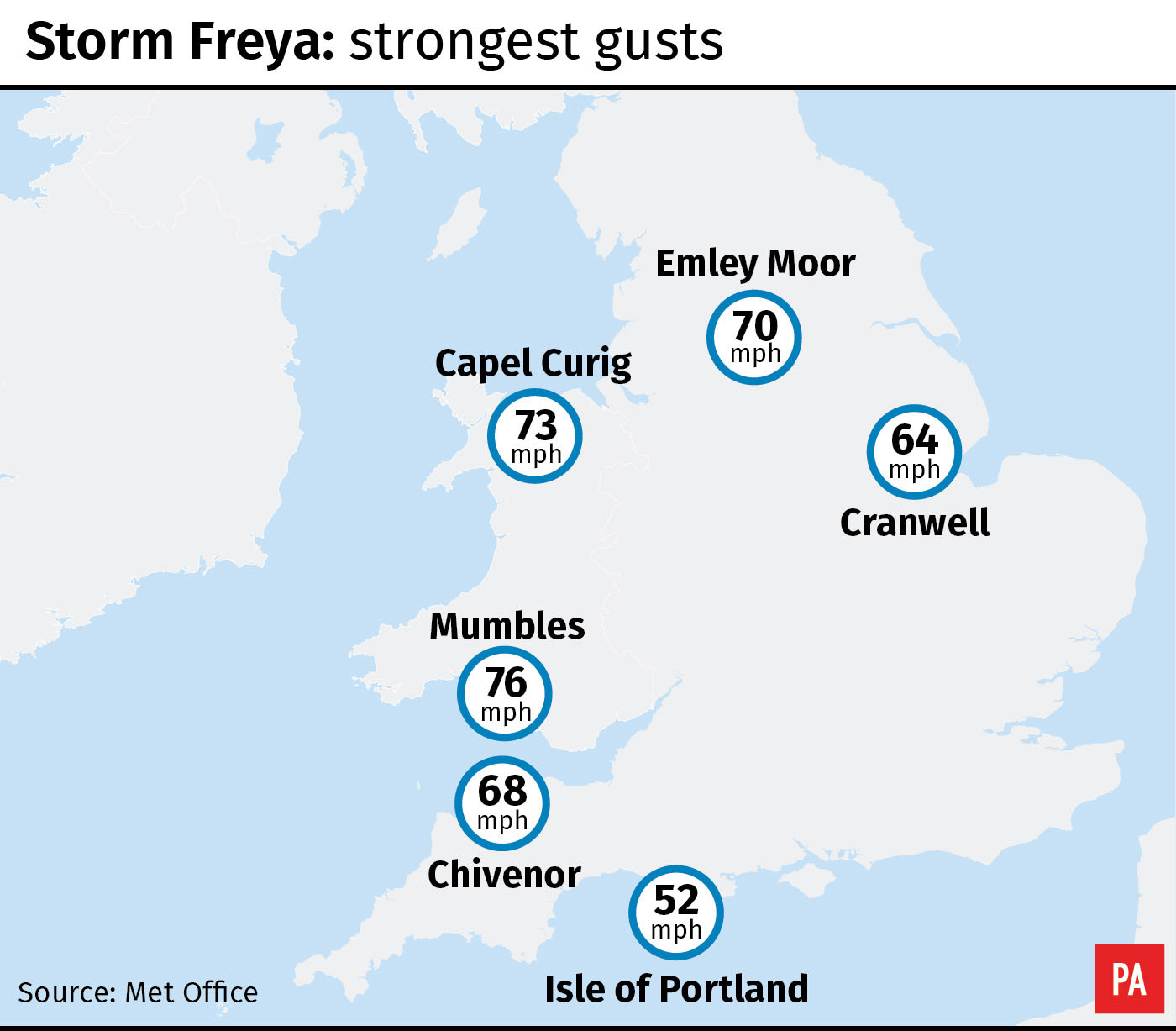 Storm Freya: strongest gusts