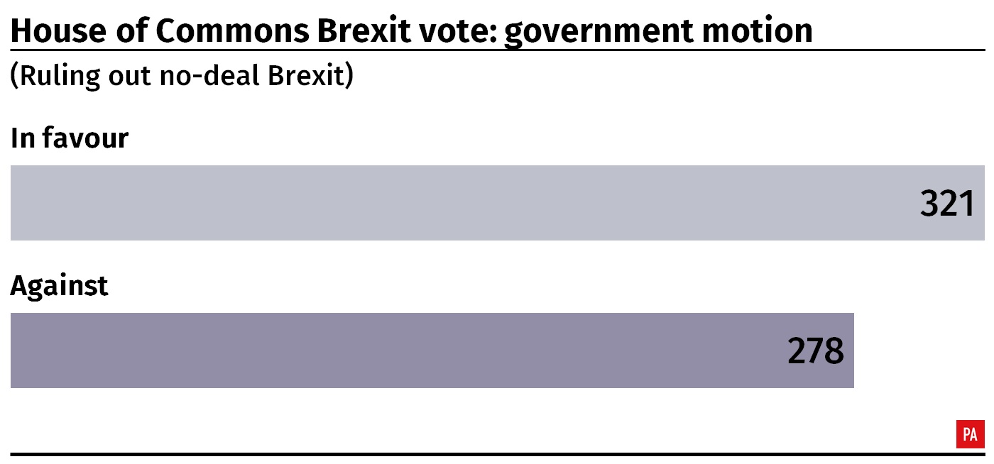 The amendment vote tally 