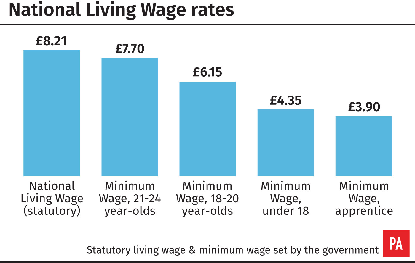 National Living Wage increase for almost two million workers Guernsey