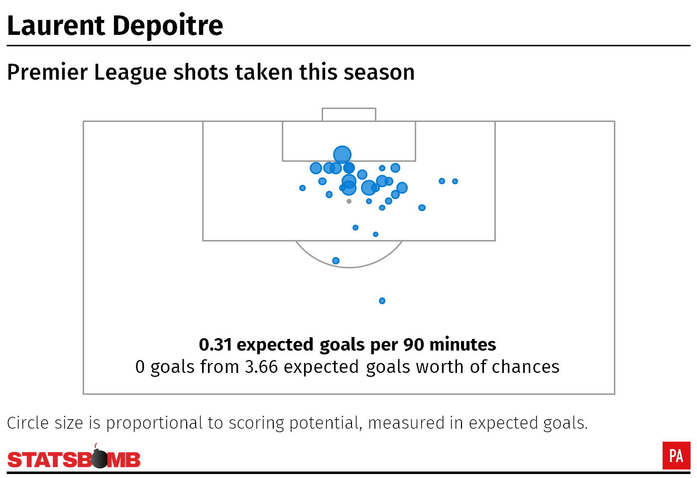 Laurent Depoitre shot map