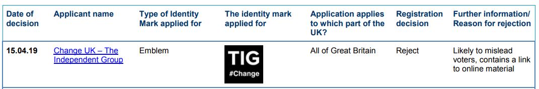 The proposed Change UK emblem rejected by the Electoral Commission (PA)