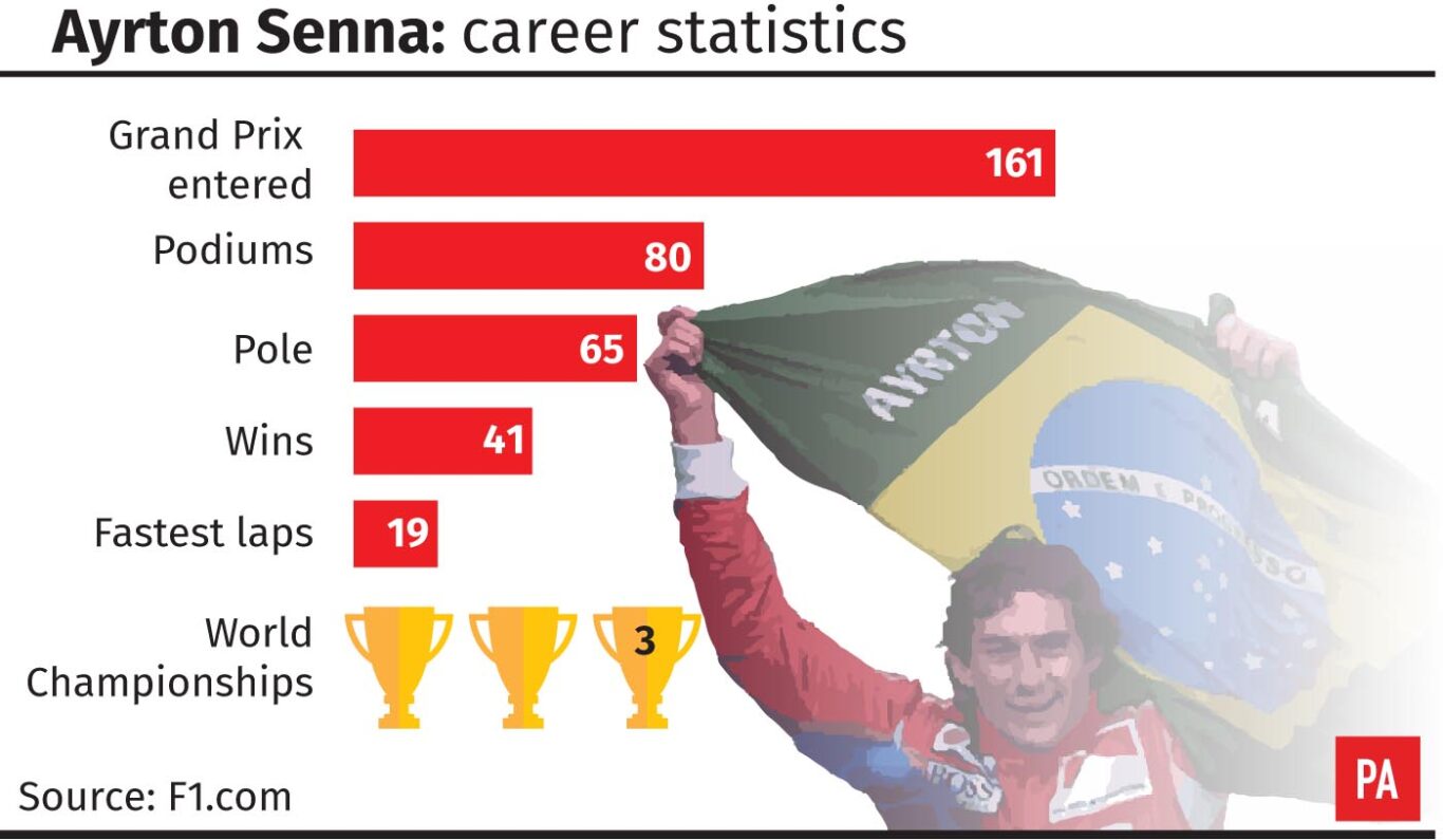 Ayrton Senna's tragic death still leaves 'pain in eyes' of Sir