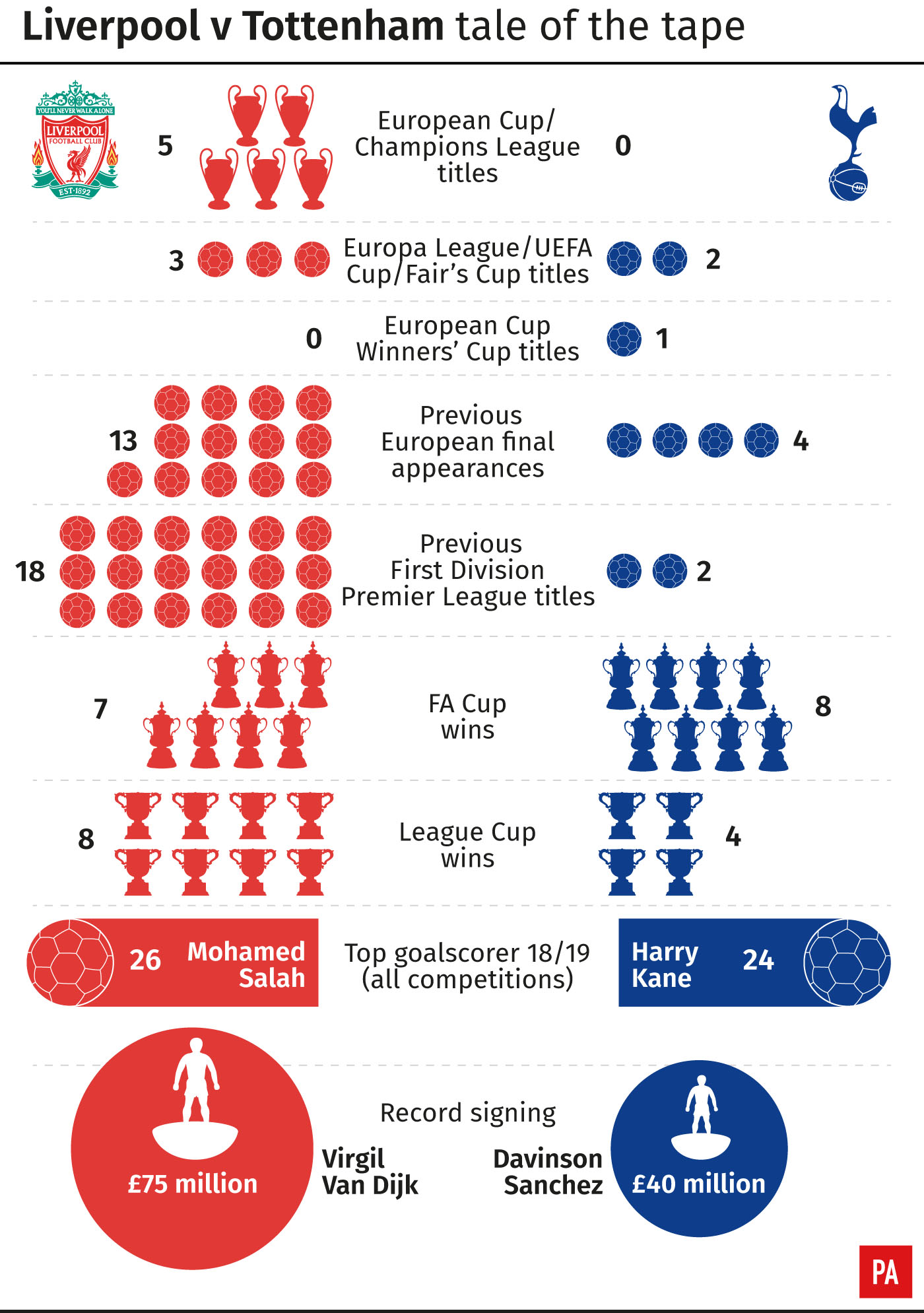 The Scene Is Set For A Champions League Showdown Sports