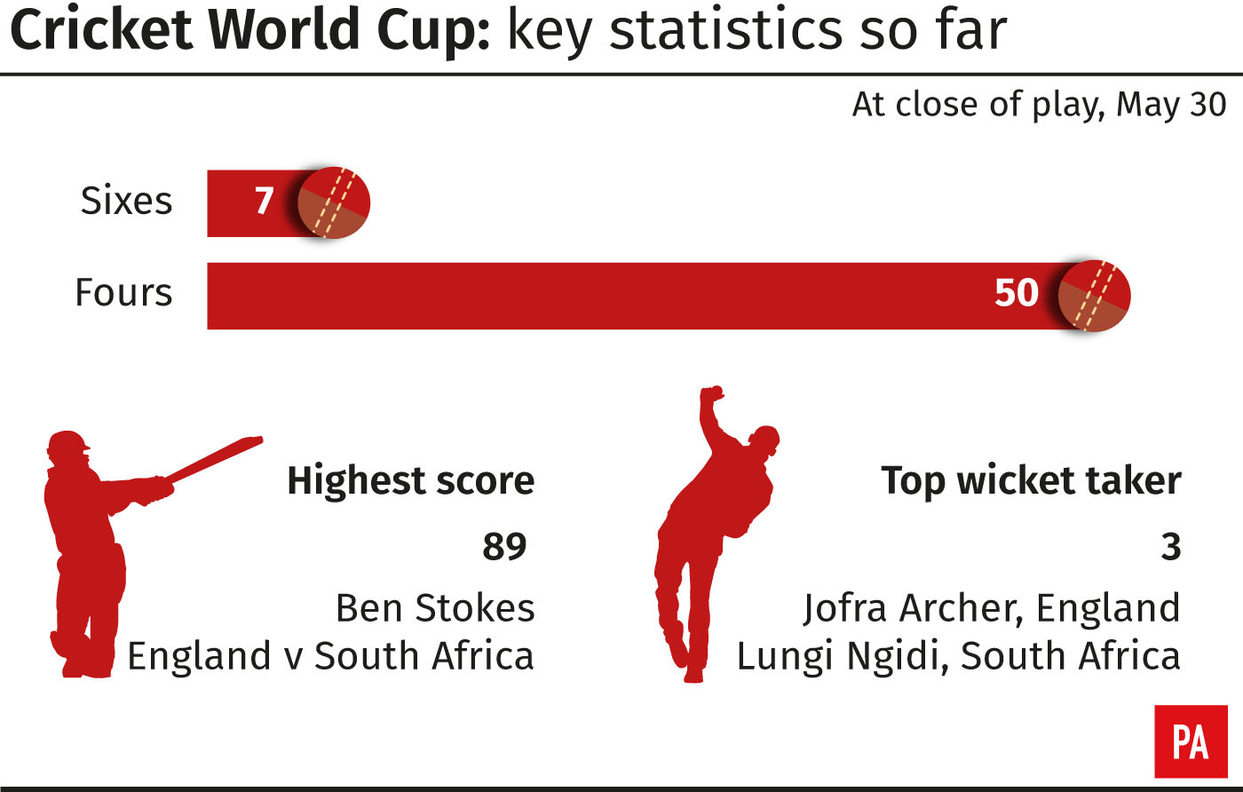 What Channel Is The Cricket World Cup On Uk