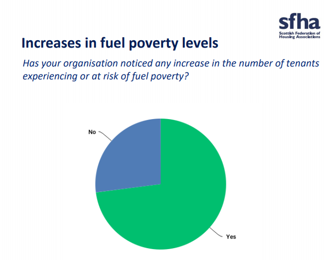 SFHA fuel poverty survey