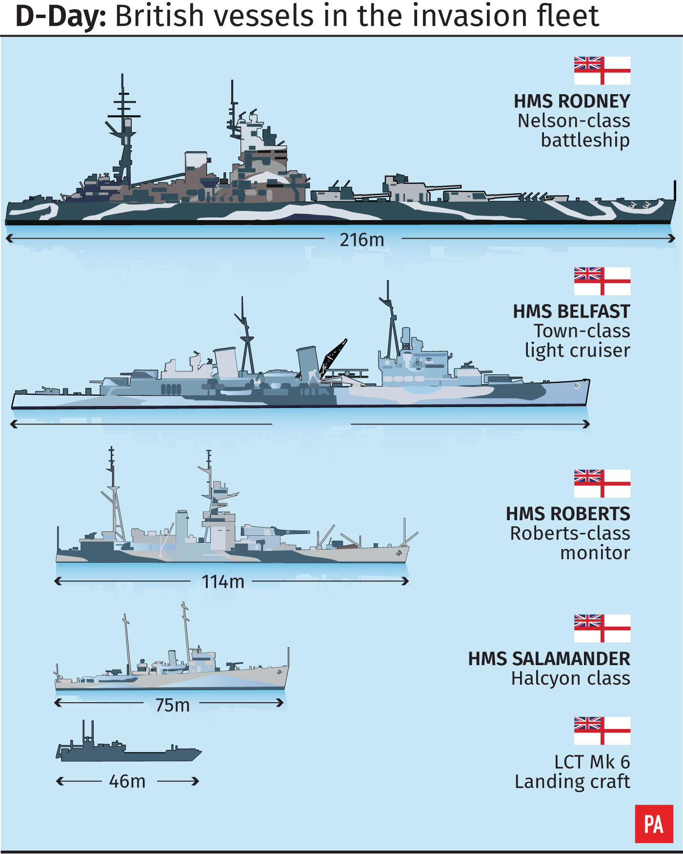 D-Day vessels