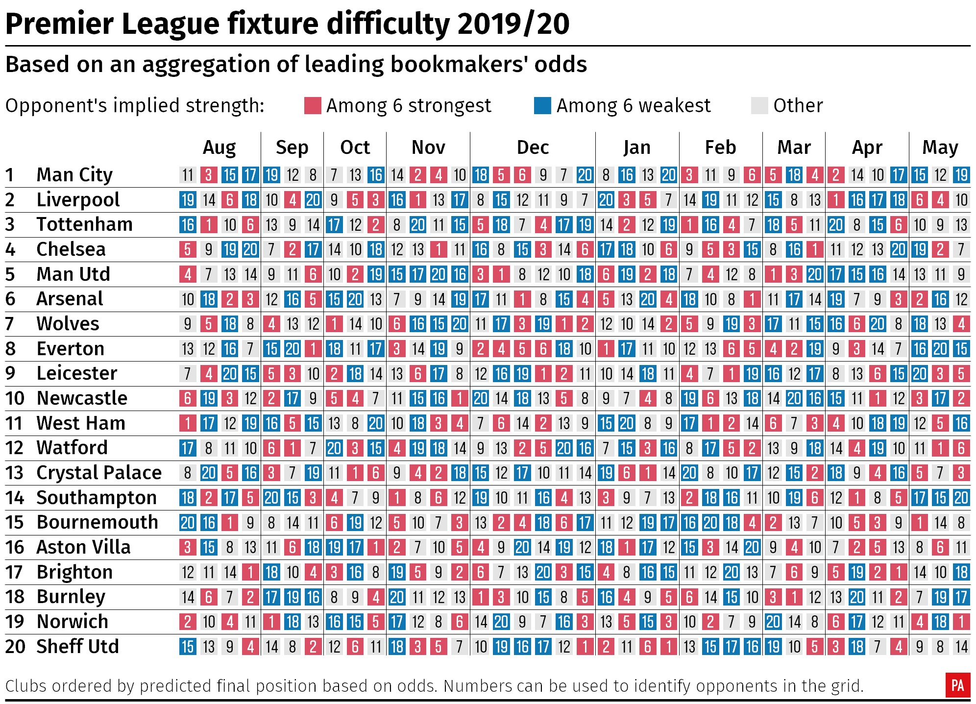 Premier league deals fixtures table