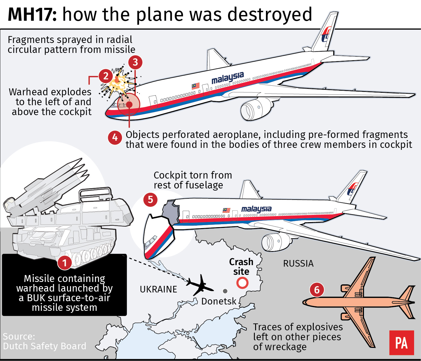 Flight MH17 