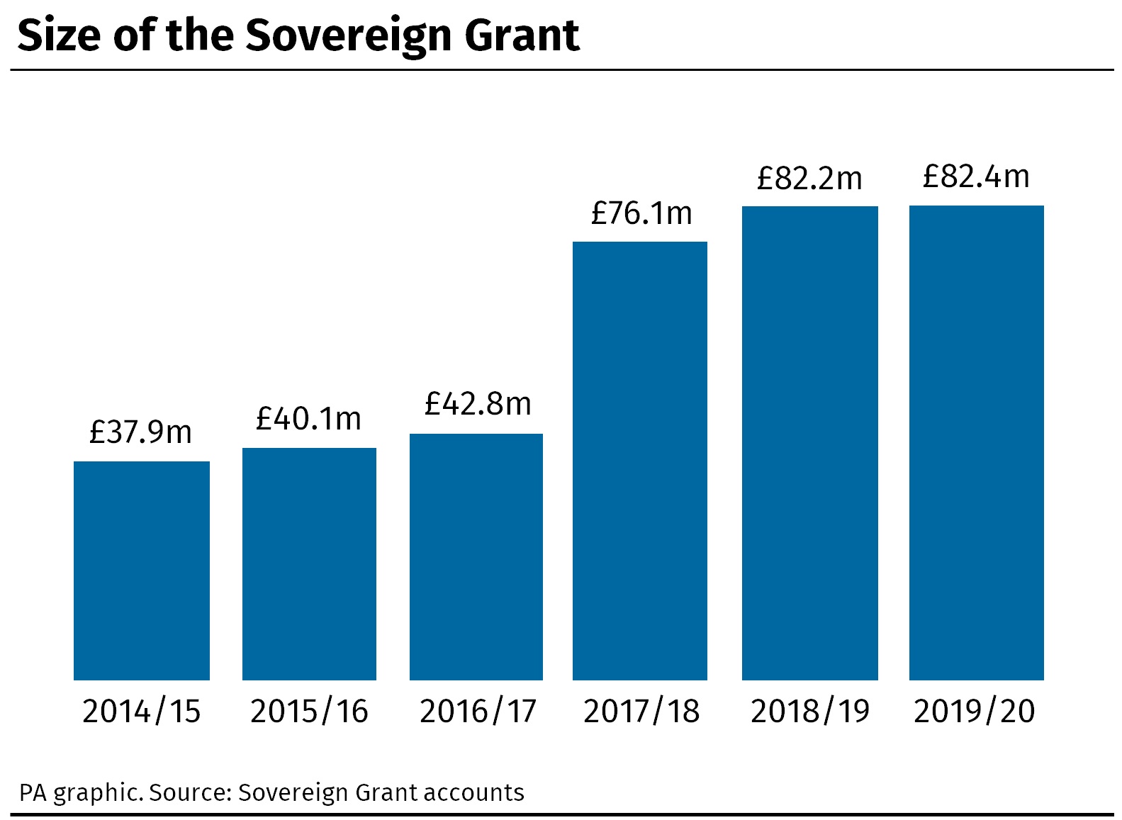 Sovereign Grant