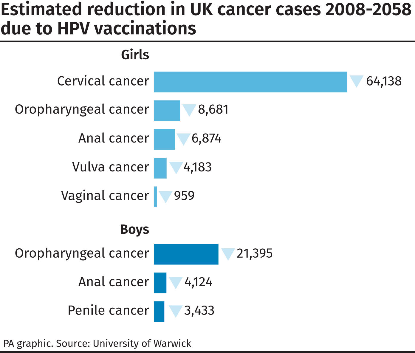 Hpv vaccine penile cancer. Hpv and penile cancer statistics