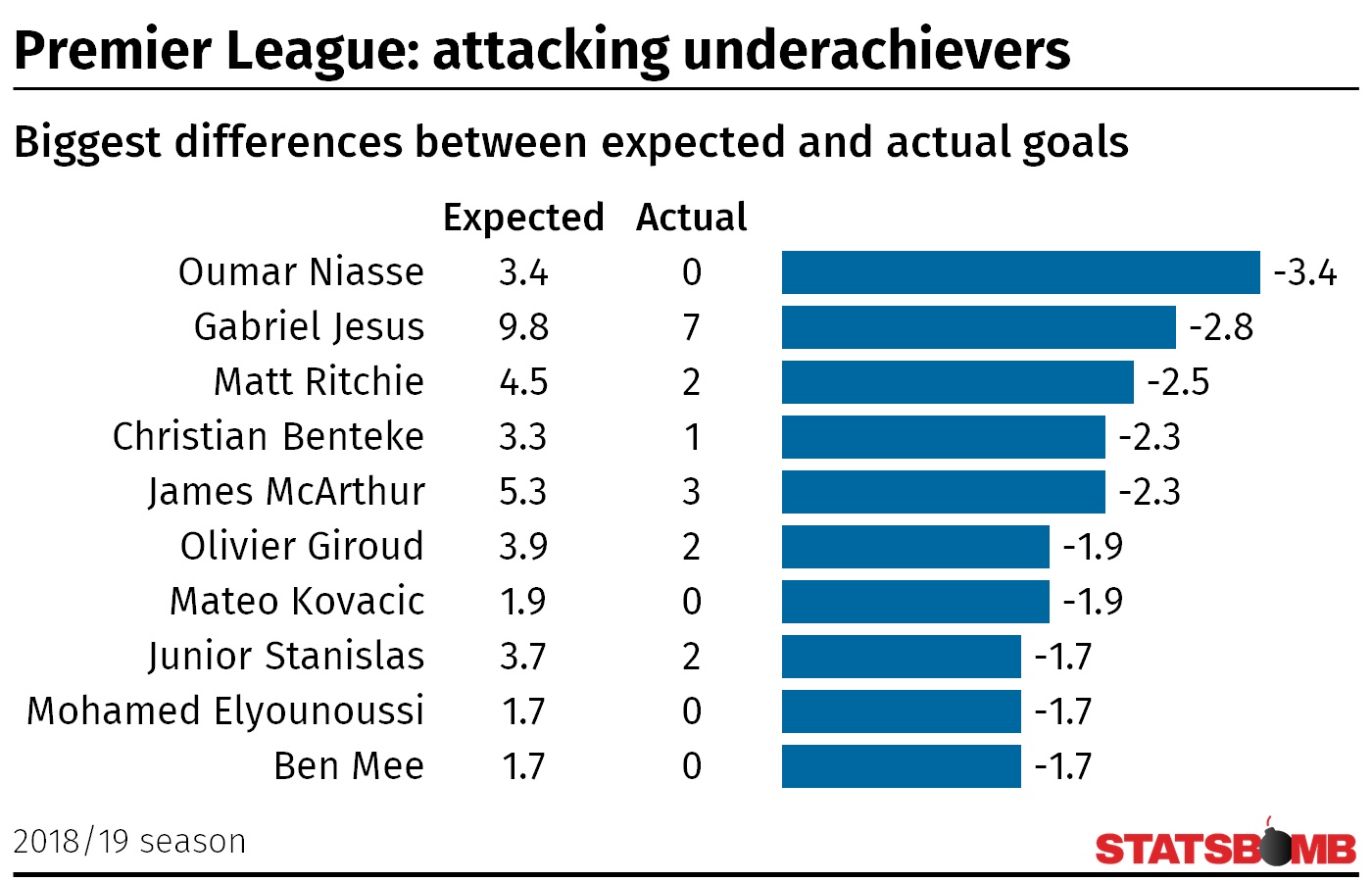 Chelsea 2017/18 Season Preview - StatsBomb