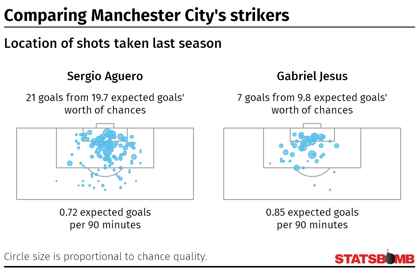 Chelsea 2017/18 Season Preview - StatsBomb