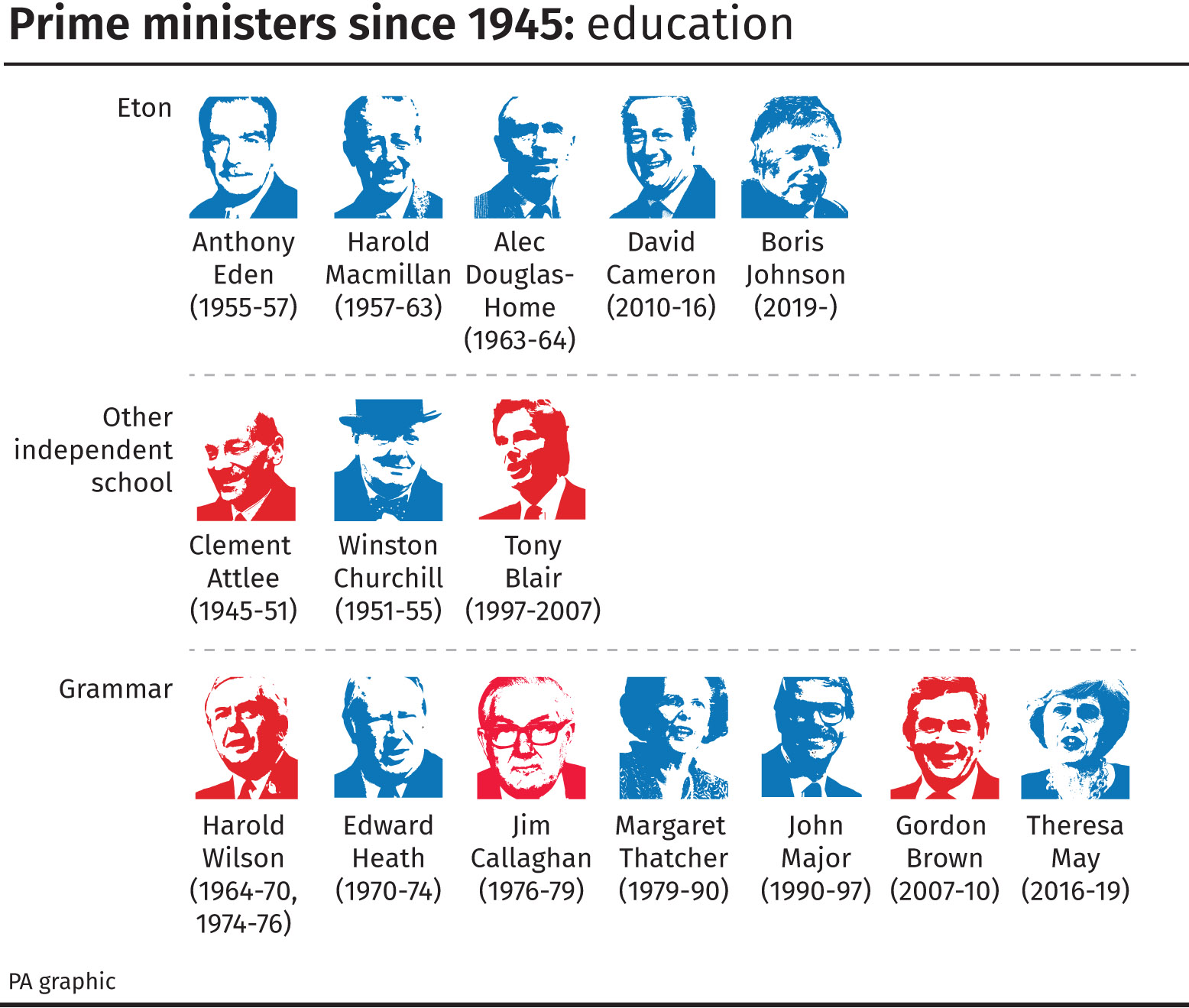 Anthony Eden 1970