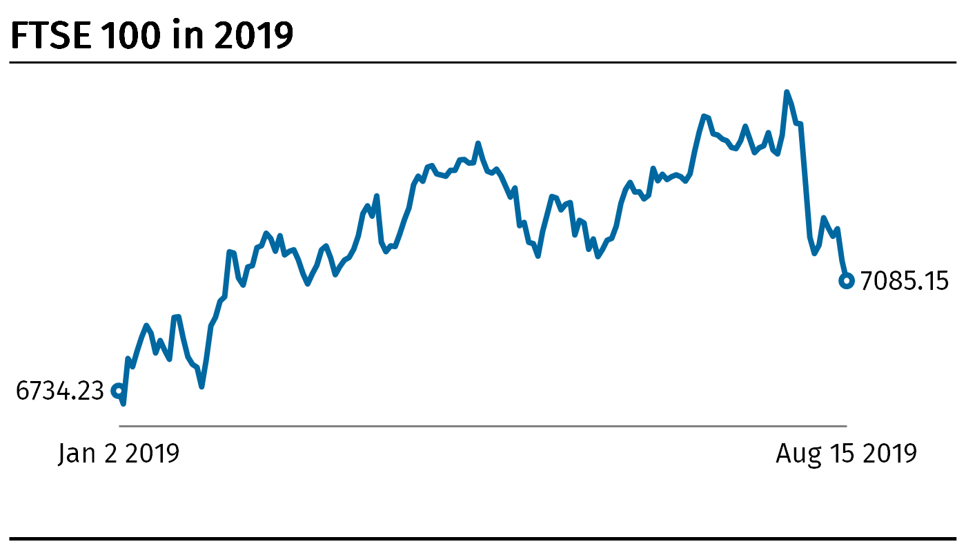 FTSE 100 from Jan to Aug
