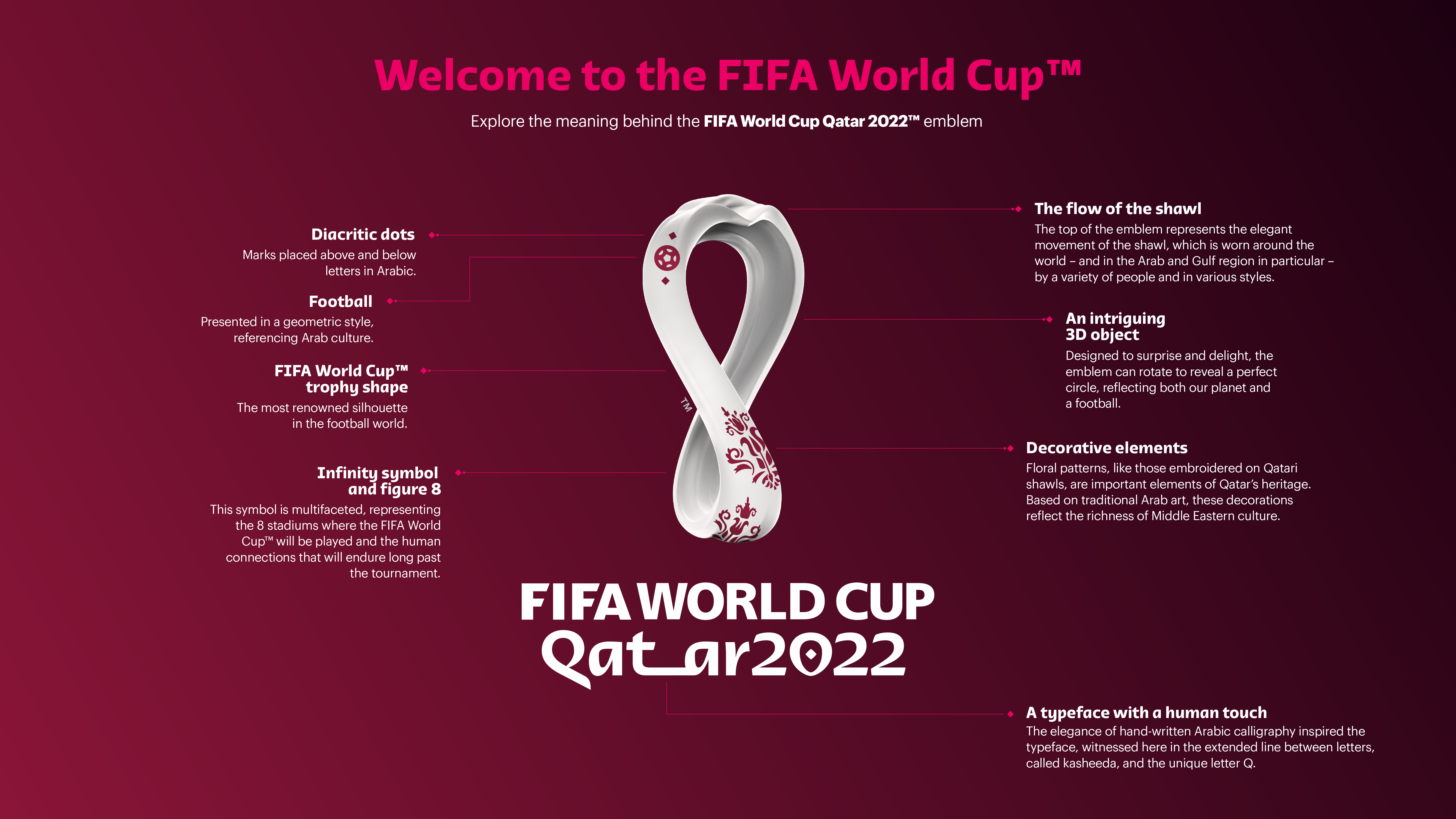 A detailed look at the FIFA World Cup 2022 official emblem