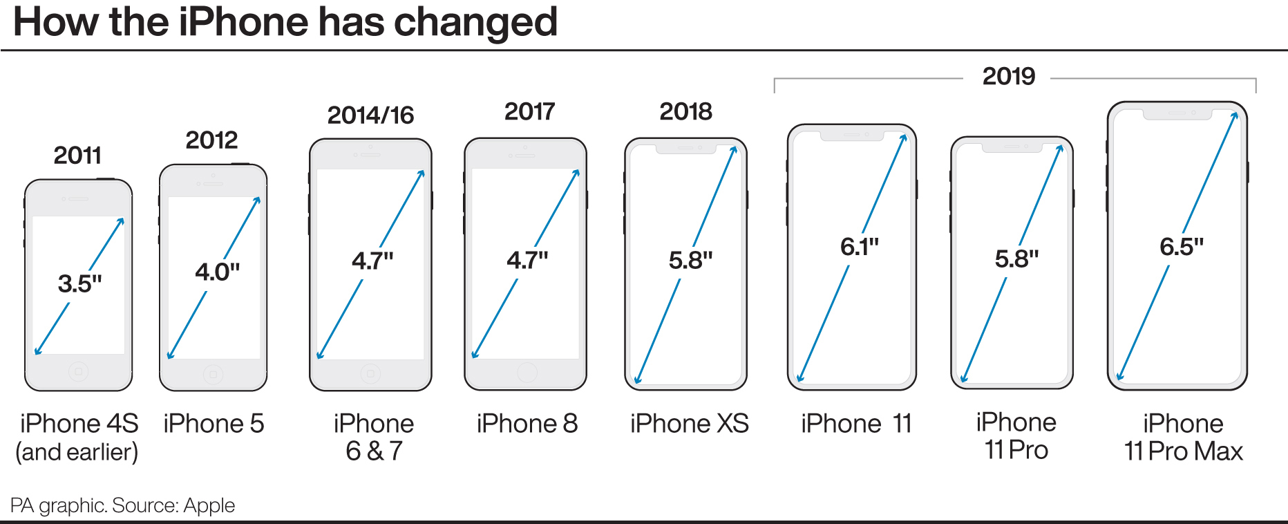 Какой размер экрана у nokia у